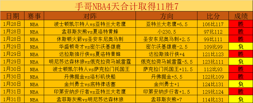 王艺迪零封,伊藤美诚,重庆赛女单,开云体育,开云体育官网,开云体育app,开云体育平台,KAIYUN,SPORTS,kaiyun登录入口