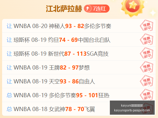 赛季展望,萨拉赫助力,利物浦创造,开云体育官网,开云在线登录,开云全站服务,开云入口,开云娱乐