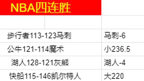 凱爾特人杯賽激戰正酣，對決四強為外卡席位拼盡全力
