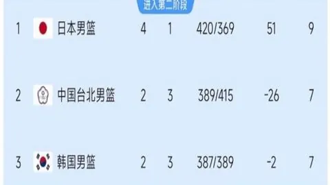 体育官网在线，开云体育官网，登录 124507 2